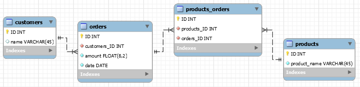 how-to-manage-mysql-database-relations-phpcg